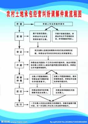 土地诉讼流程（土地纠纷起诉流程和费用）-第3张图片-祥安律法网