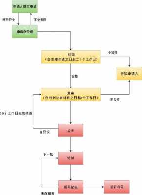 广安公租房申请流程（广安公租房申请流程图）-第3张图片-祥安律法网