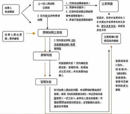 省高院再审流程（高院再审受理）-第2张图片-祥安律法网