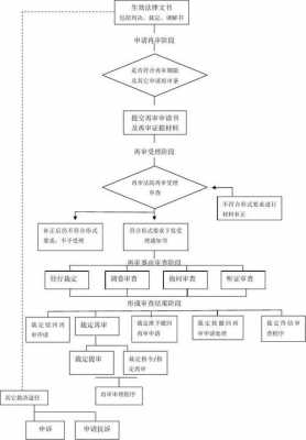 省高院再审流程（高院再审受理）-第3张图片-祥安律法网