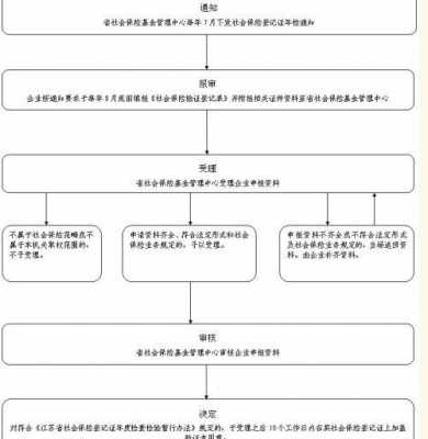 成都社保开户流程（成都社保开户流程）-第2张图片-祥安律法网