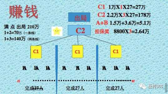 3800退钱的流程传销（传销 退赔）-第1张图片-祥安律法网