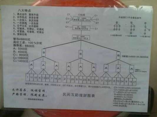 3800退钱的流程传销（传销 退赔）-第3张图片-祥安律法网