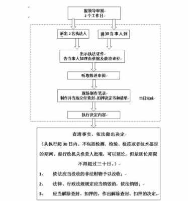 查封扣押房产流程（查封扣押房产流程需要多久）-第3张图片-祥安律法网