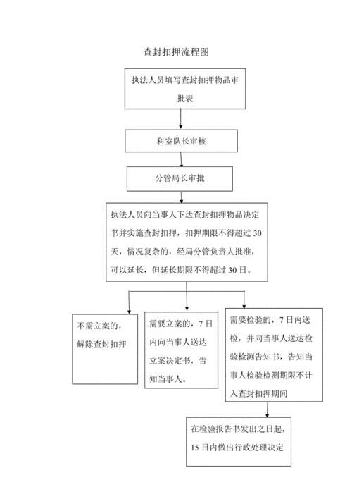 查封扣押房产流程（查封扣押房产流程需要多久）-第1张图片-祥安律法网