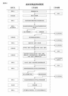 中标公示期间质疑流程（中标公示期质疑处理流程）-第1张图片-祥安律法网