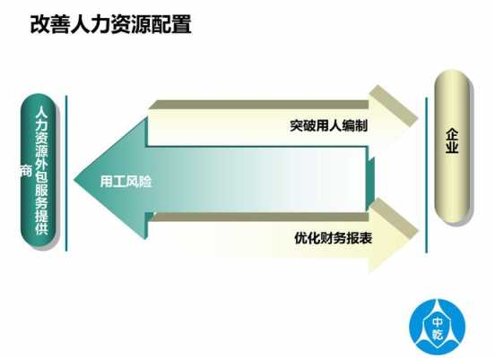 人事外包操作流程（人力外包流程）-第3张图片-祥安律法网