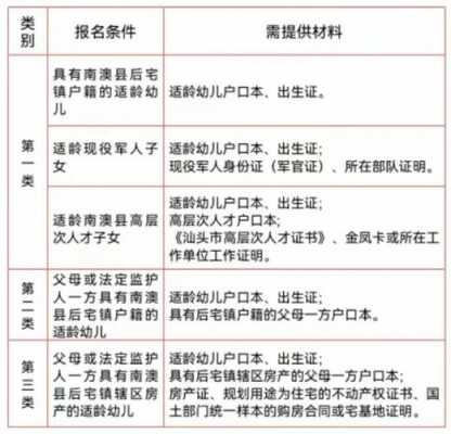 汕头小孩入户口流程（汕头买房落户孩子上学）-第3张图片-祥安律法网