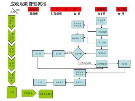 财务公司流程（财务公司怎么做）-第3张图片-祥安律法网