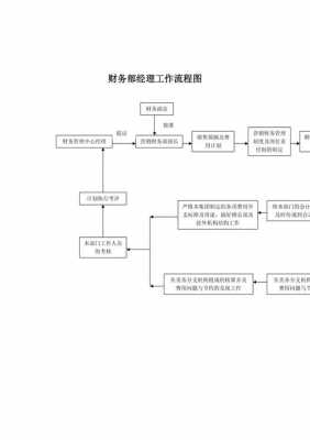 财务公司流程（财务公司怎么做）-第2张图片-祥安律法网