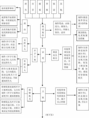 刑事案中律师流程（刑事案件律师办理流程）-第2张图片-祥安律法网