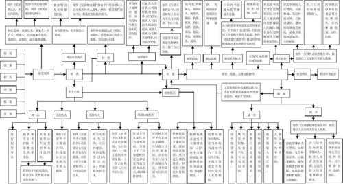 刑事案中律师流程（刑事案件律师办理流程）-第3张图片-祥安律法网