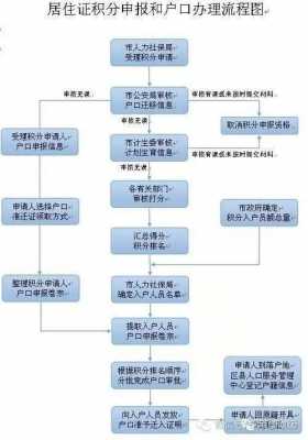 天津落户办理流程（最新天津办理落户手续流程）-第2张图片-祥安律法网