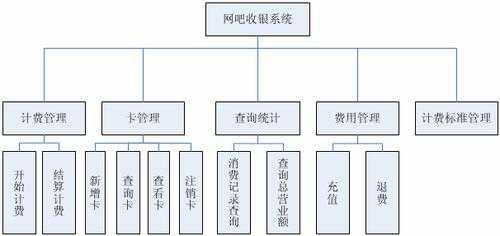 网吧收银点卡流程（网吧收银点货怎么点?）-第1张图片-祥安律法网