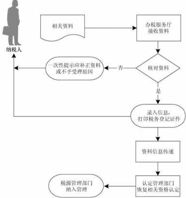 深圳跨区迁税流程（深圳跨区迁户口流程）-第3张图片-祥安律法网