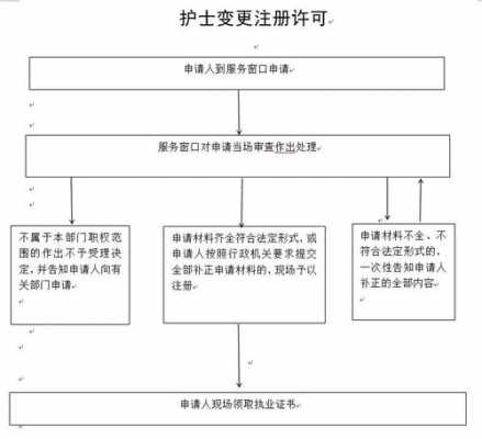 护士的辞职流程图（护士辞职过程）-第2张图片-祥安律法网