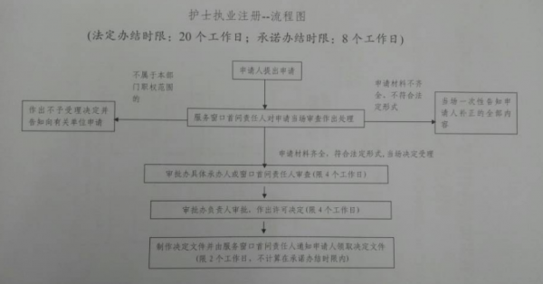 护士的辞职流程图（护士辞职过程）-第3张图片-祥安律法网