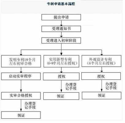 专利局初审及流程管理部（专利局初审及流程管理部 副部长）-第2张图片-祥安律法网