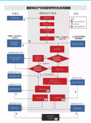 专利局初审及流程管理部（专利局初审及流程管理部 副部长）-第1张图片-祥安律法网