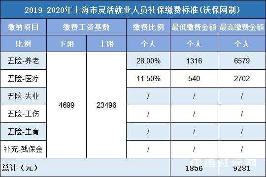 社保调基数的流程（调整社保基数需要什么材料）-第1张图片-祥安律法网