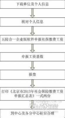 社保调基数的流程（调整社保基数需要什么材料）-第3张图片-祥安律法网