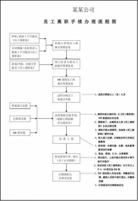 员工离职顺序流程（员工离职顺序流程表）-第2张图片-祥安律法网