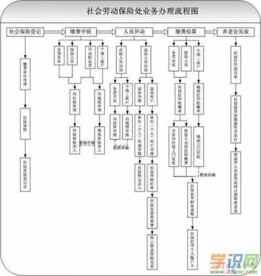 同城公司社保转移流程（同城办理社保转移需要什么材料）-第3张图片-祥安律法网