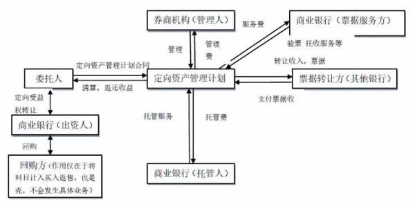 买入返售票据流程（票据买入返售和卖出回购）-第3张图片-祥安律法网