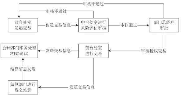 买入返售票据流程（票据买入返售和卖出回购）-第1张图片-祥安律法网