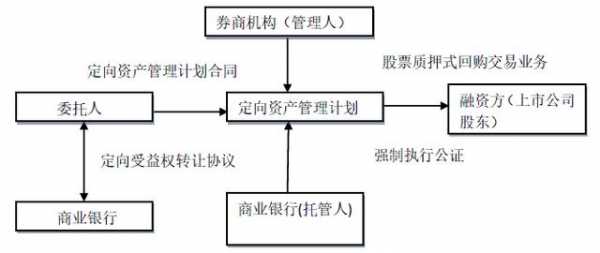 买入返售票据流程（票据买入返售和卖出回购）-第2张图片-祥安律法网