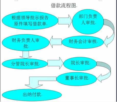 借款申请流程图（借款申请书怎么写容易通过）-第3张图片-祥安律法网