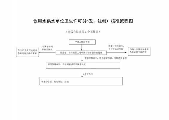 注销卫生许可证流程（如何注销卫生许可）-第2张图片-祥安律法网