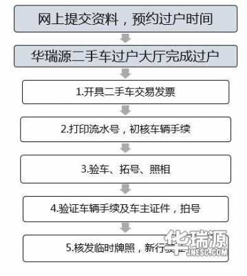 天津市二手车过户流程（天津市二手车过户流程和费用）-第2张图片-祥安律法网