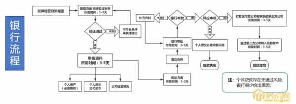 办理扺押贷款流程（抵押贷款办押是干嘛的）-第2张图片-祥安律法网