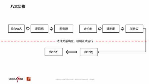 合伙公司的付款流程（合伙公司钱应该谁管）-第1张图片-祥安律法网