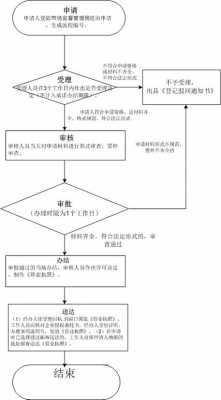 合伙公司的付款流程（合伙公司钱应该谁管）-第3张图片-祥安律法网