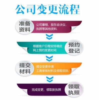 外资企业董事变更流程（外资企业变更监事需要什么材料）-第3张图片-祥安律法网