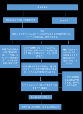 外资企业董事变更流程（外资企业变更监事需要什么材料）-第1张图片-祥安律法网