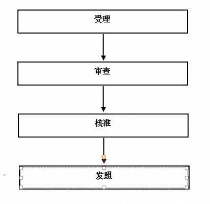 外资企业董事变更流程（外资企业变更监事需要什么材料）-第2张图片-祥安律法网