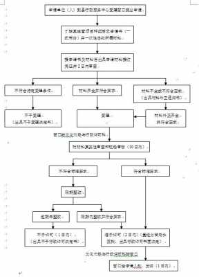 济宁医保报销流程（济宁医保报销流程图）-第3张图片-祥安律法网