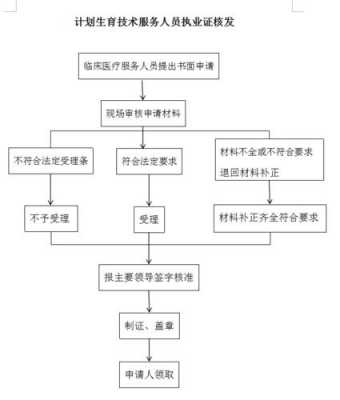 济宁医保报销流程（济宁医保报销流程图）-第1张图片-祥安律法网