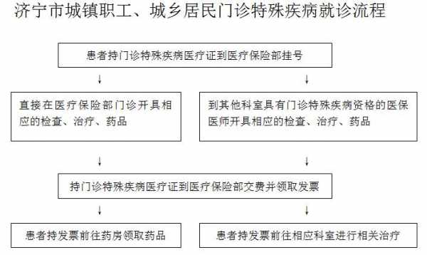 济宁医保报销流程（济宁医保报销流程图）-第2张图片-祥安律法网