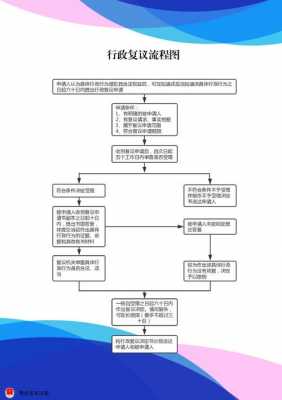 公积金复议流程图（公积金行政复议几天）-第2张图片-祥安律法网