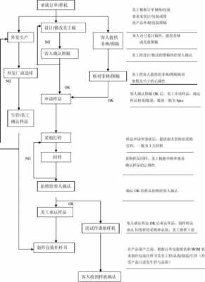 电子厂领班的工作流程（电子厂领班的工作流程图）-第1张图片-祥安律法网