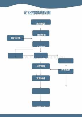 电子厂领班的工作流程（电子厂领班的工作流程图）-第3张图片-祥安律法网