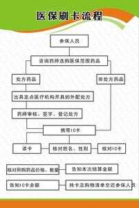 医院付费刷卡流程（医院刷卡吗）-第1张图片-祥安律法网