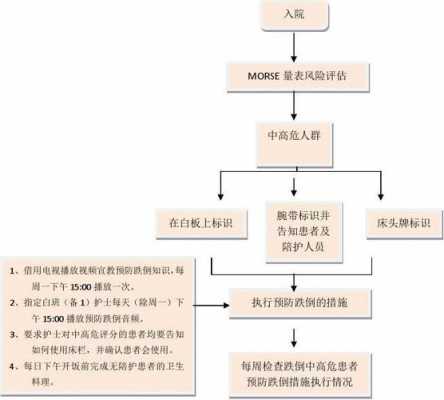 客人摔倒处理流程（客人摔倒处理流程图片）-第2张图片-祥安律法网