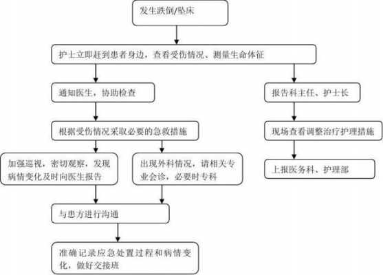 客人摔倒处理流程（客人摔倒处理流程图片）-第3张图片-祥安律法网