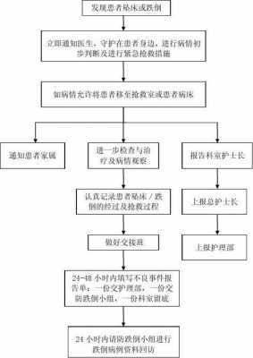 客人摔倒处理流程（客人摔倒处理流程图片）-第1张图片-祥安律法网