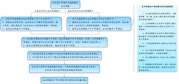 企业网银办理流程（企业网银办理流程包括柜面操作）-第2张图片-祥安律法网